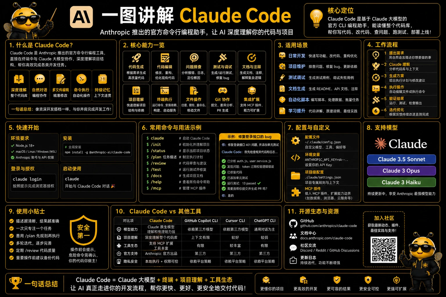 Claude Code：住在终端里的编程搭档